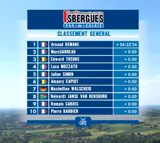 Classement General