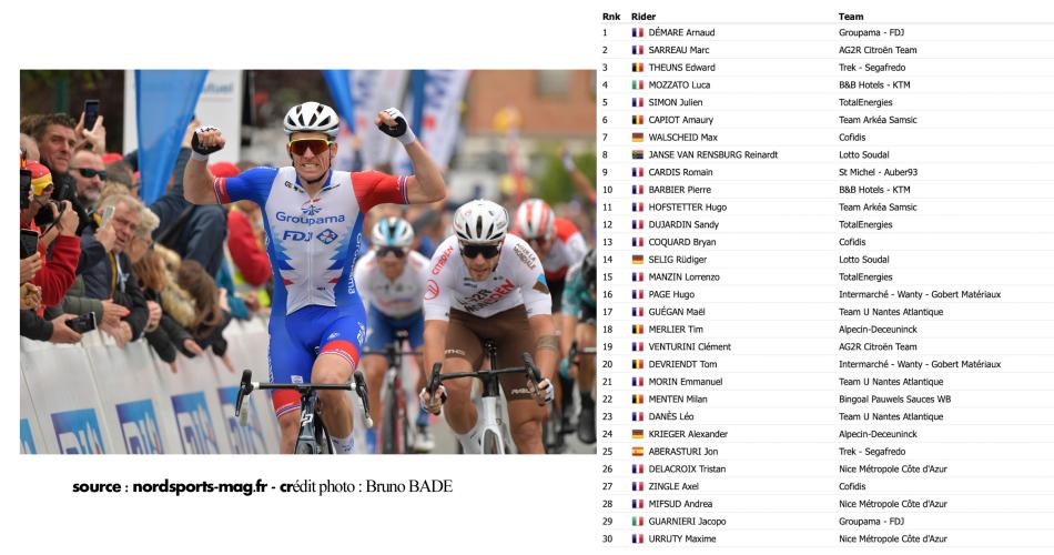 victoire Arnaud Demare GPI2022